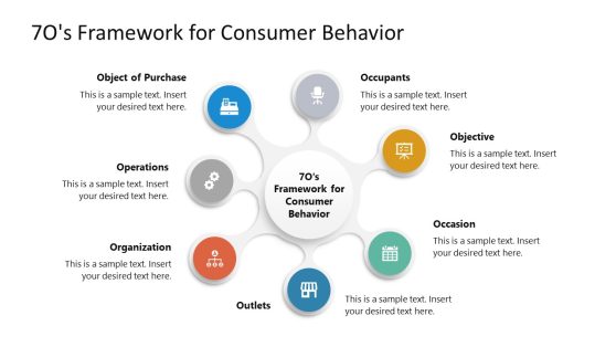 7 Os Framework for Consumer Behavior PowerPoint Template