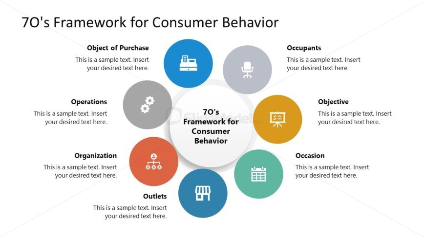 7 Os Framework for Consumer Behavior Template for PowerPoint 
