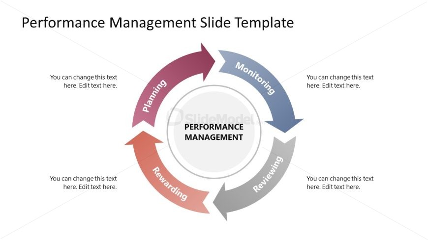 Performance Management Diagram Template for Presentation 