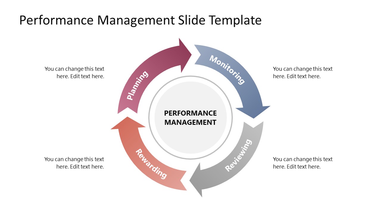 Performance Management Diagram Template for Presentation 
