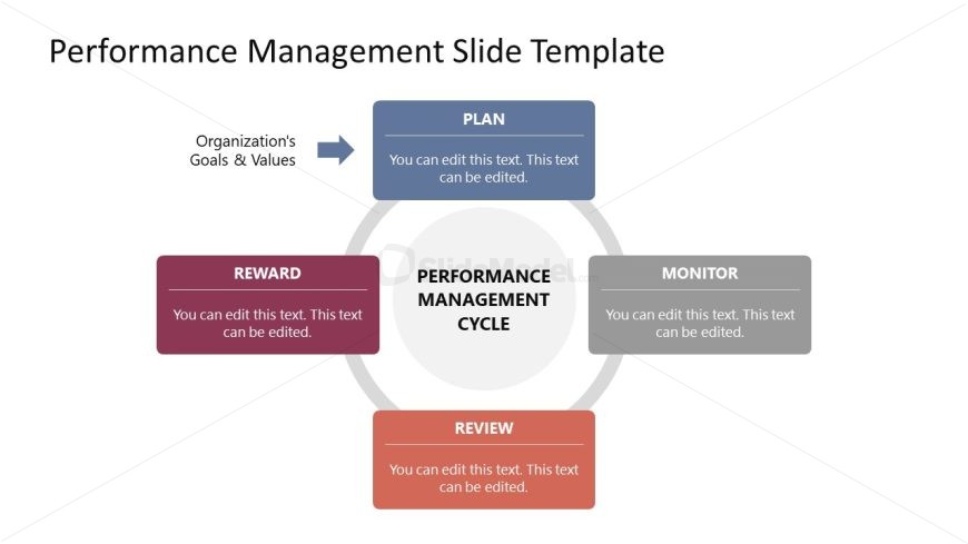 Performance Management Diagram Slide 