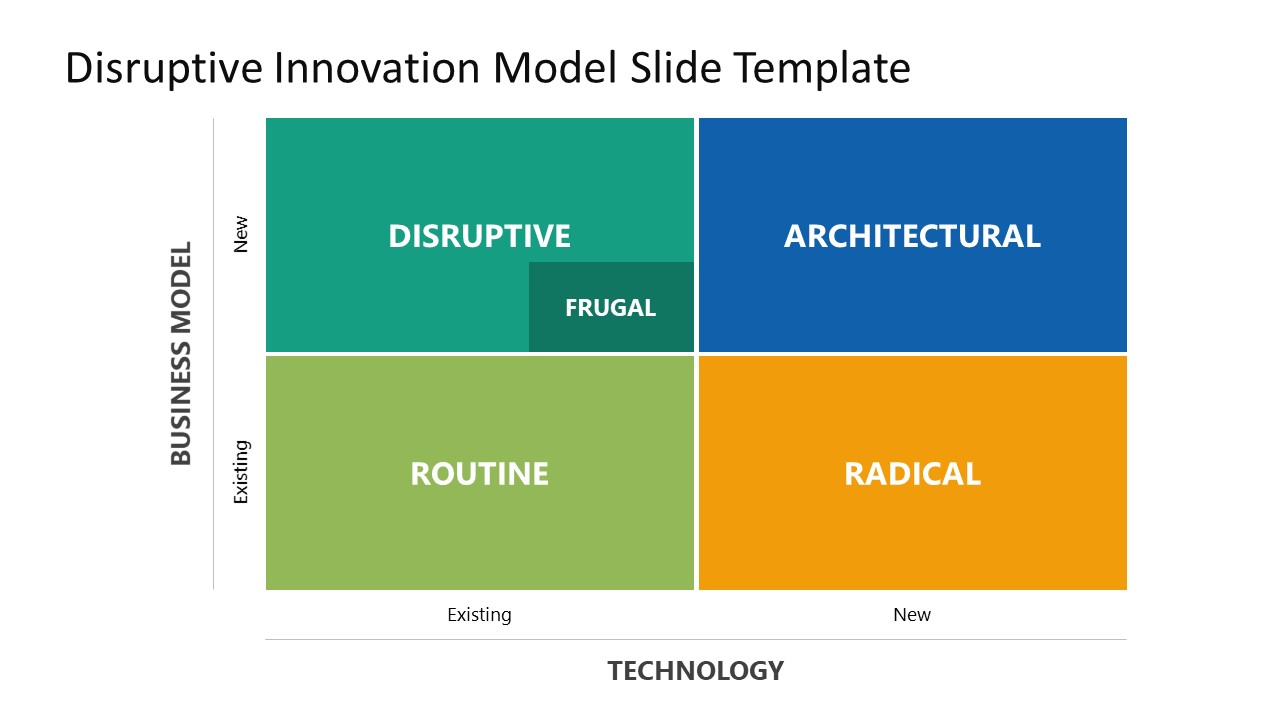 Editable Matrix Chart for Disruptive Innovation Presentation