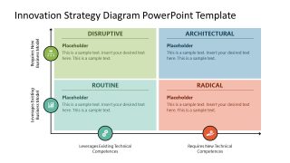 Innovation Strategy Diagram Template for PowerPoint 