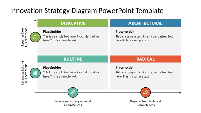 Customizable Innovation Strategy Presentation Template