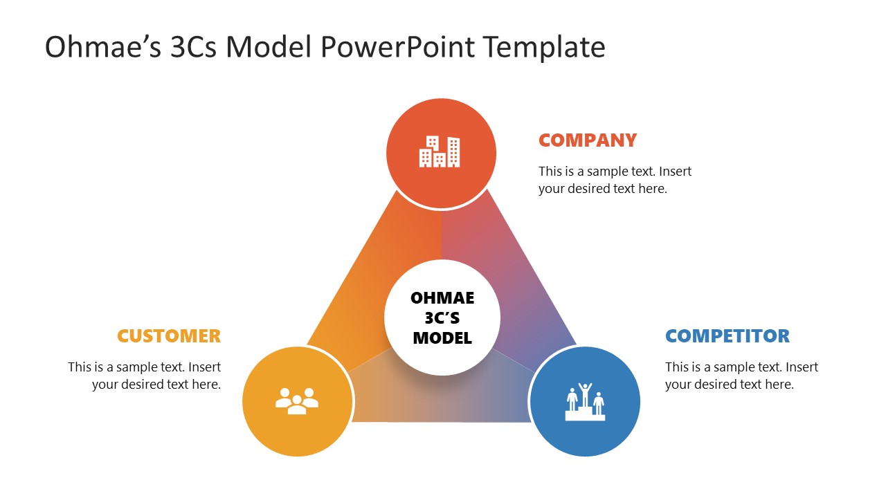 Ohmae 3Cs Model Template for PowerPoint