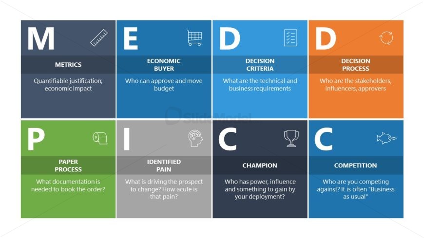 MEDDPICC Model Presentation Template