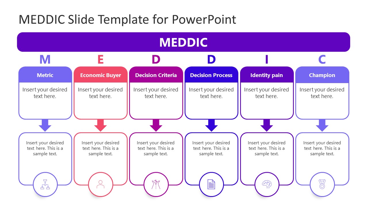 Customizable MEDDIC Slide PPT Template
