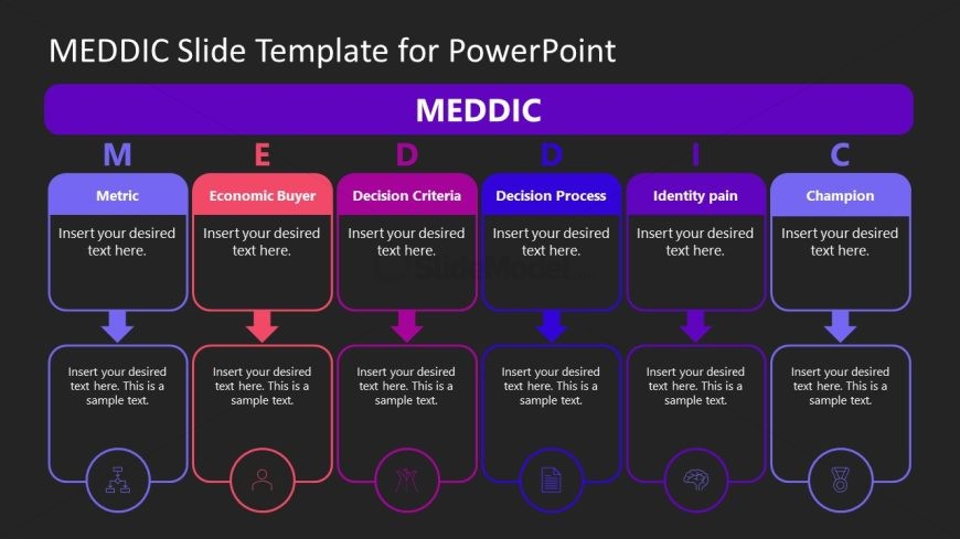 Editable MEDDIC Slide PPT Template