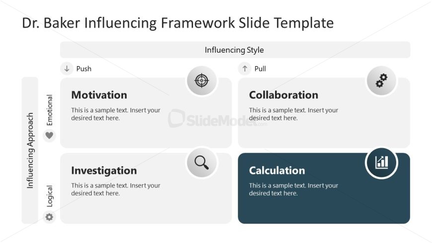 Customizable Dr. Baker Influencing Framework Template