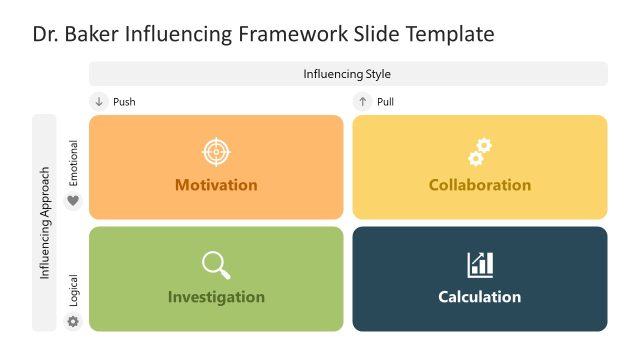 Dr. Baker Influencing Framework Slide PPT Template