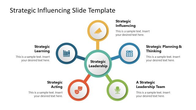 Editable Strategic Influencing Template for PowerPoint
