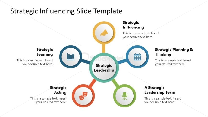 Strategic Influencing Template for Presentation 