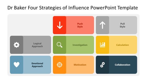 Dr. Baker Four Strategies of Influence PowerPoint Template