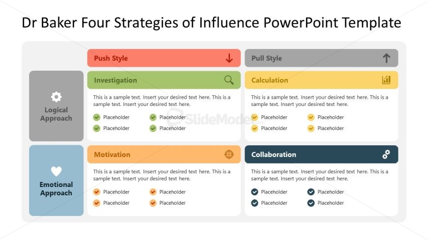 Editable Dr. Baker Four Strategies of Influence Template