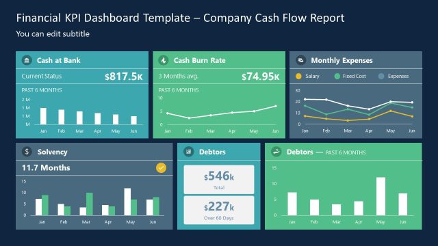 Customizable Financial Cash Flow KPI Dashboard Slide