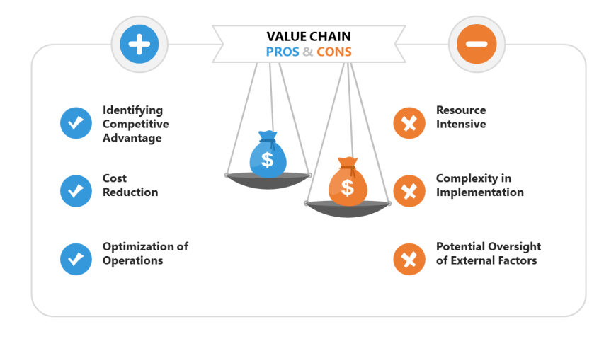 22178-01-pros-and-cons-value-chain-analysis-powerpoint-template ...