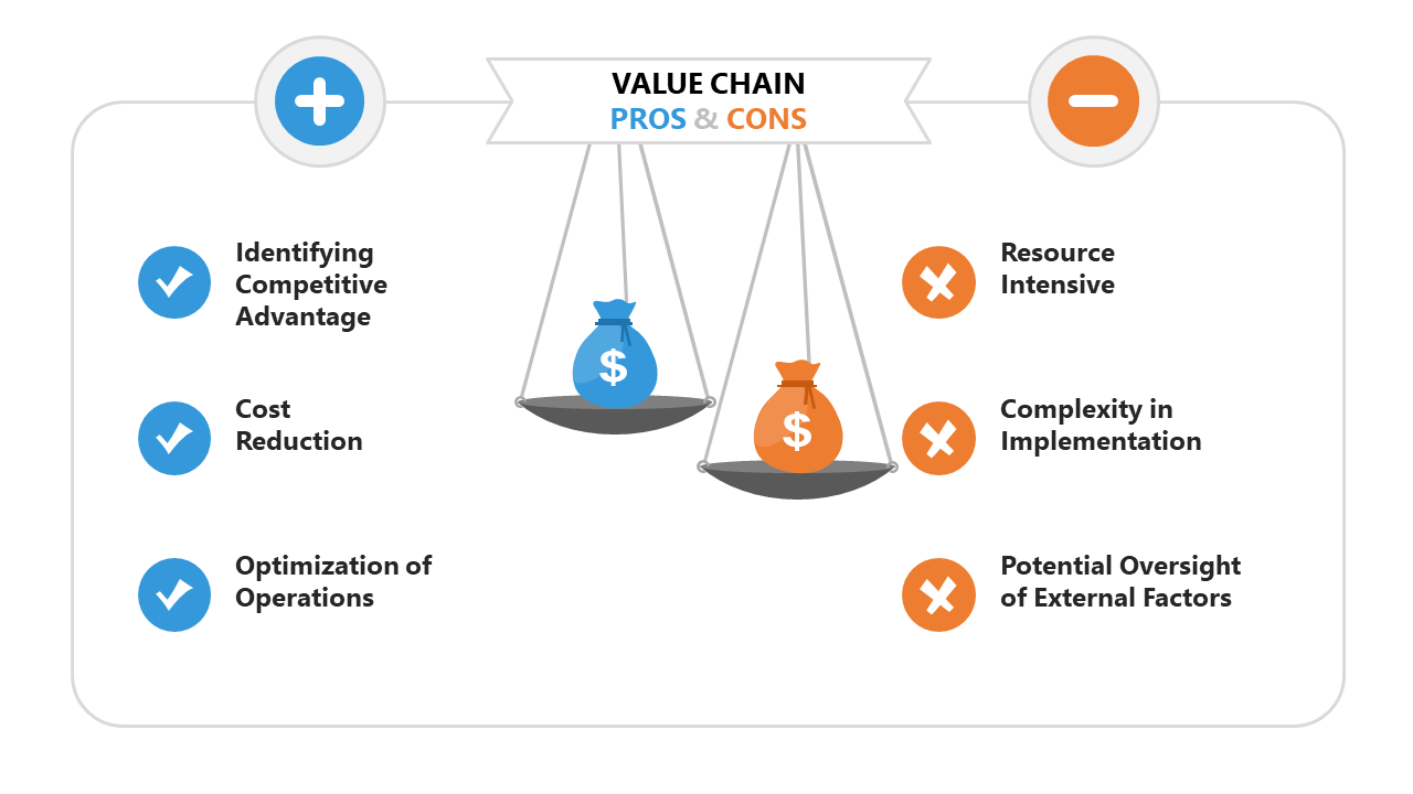 valuation presentation example