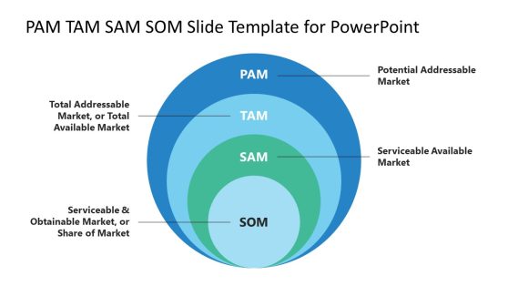 PAM TAM SAM SOM Slide Template for PowerPoint