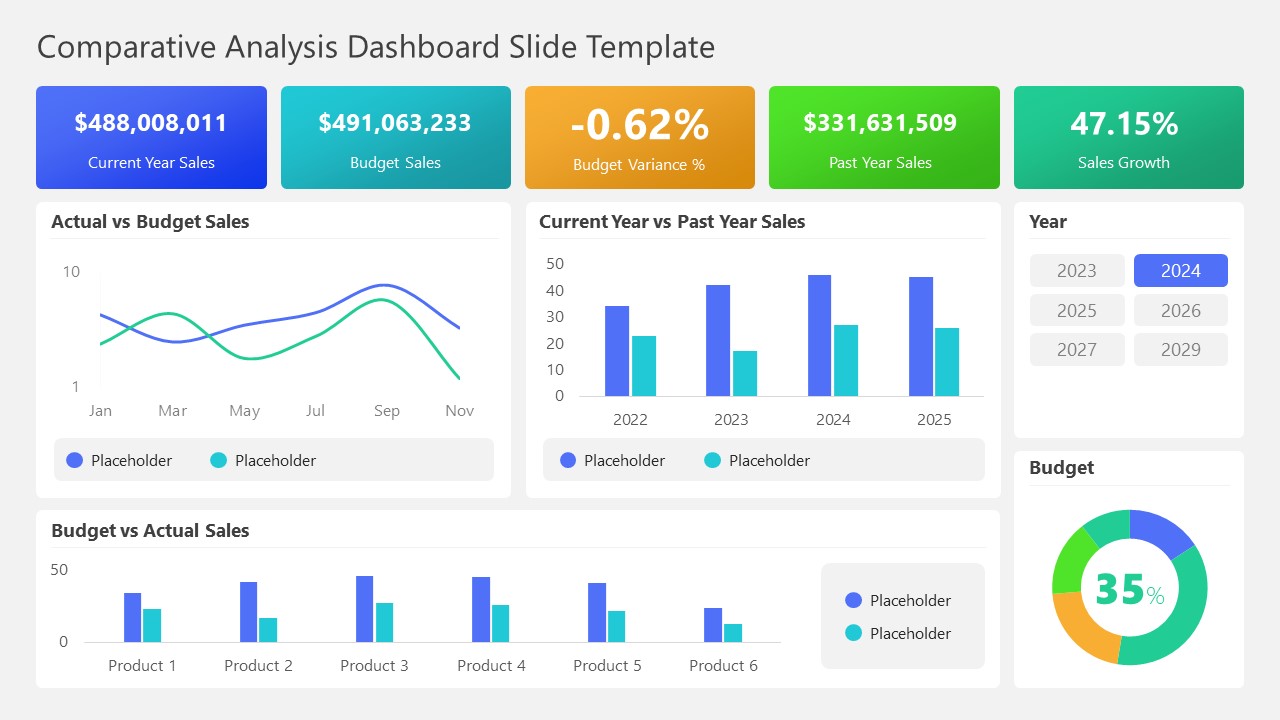 Editable Comparative Analysis Dashboard PPT Template