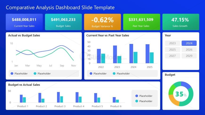 Comparative Analysis Dashboard Template for PowerPoint 