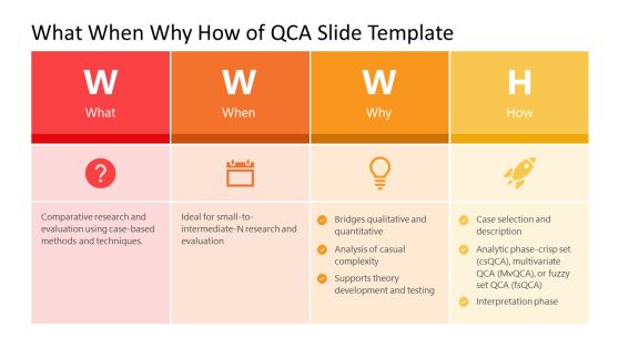 What When Why How of QCA Template for PowerPoint