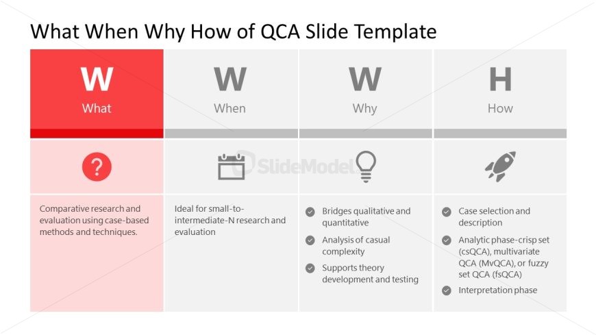 PowerPoint Template for What When Why How of QCA 