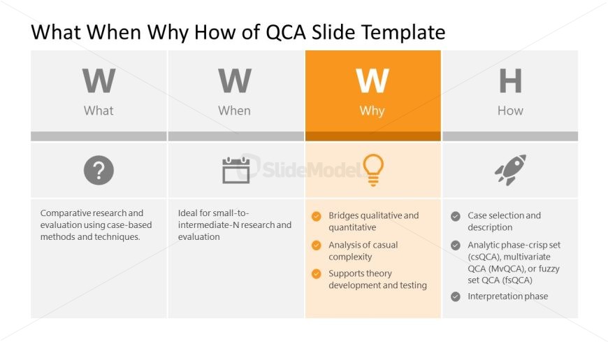 Editable What When Why How of QCA Slide 