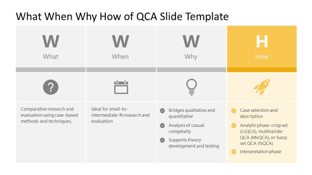 Customizable What When Why How of QCA Template Slide