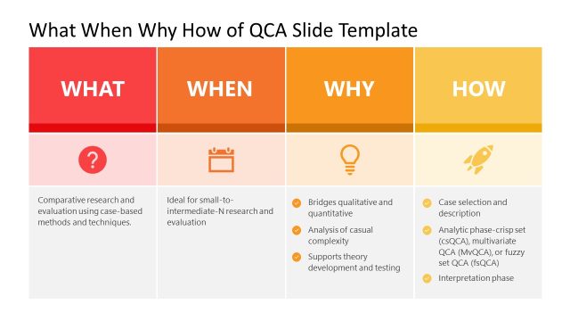 What When Why How of QCA Template for Presentation
