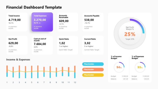 Free Financial Dashboard Presentation Template