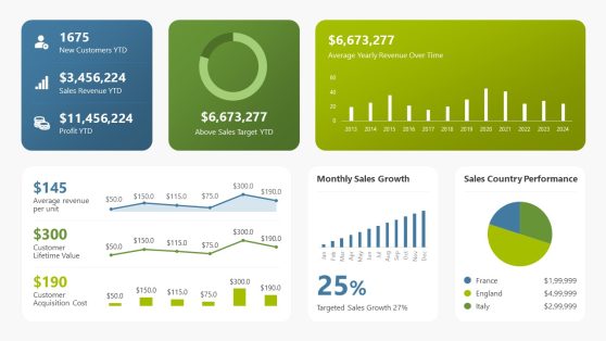 Sales Performance Dashboard PowerPoint Template