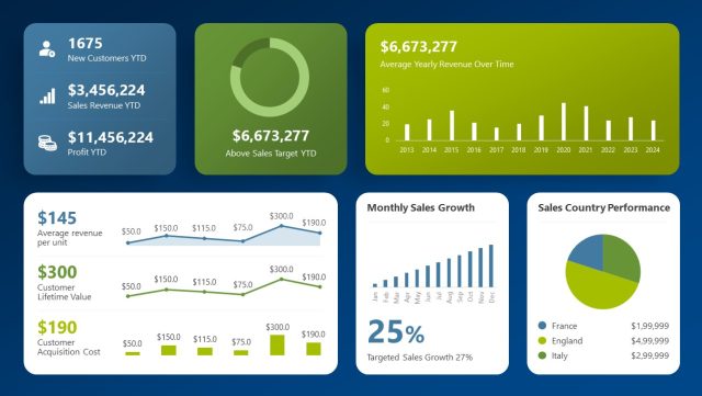 Editable Sales Performance Dashboard PPT Template - SlideModel