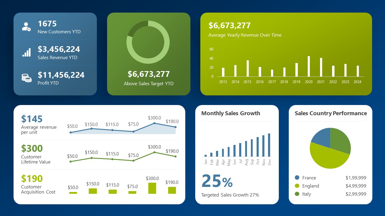 Sales Performance Dashboard PowerPoint Template