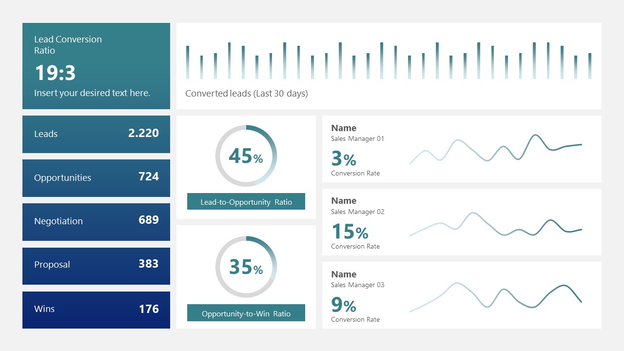 Sales Dashboard PowerPoint Template 