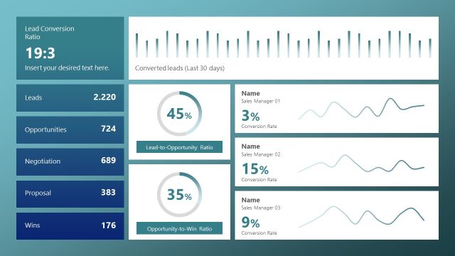 Sales Dashboard Presentation Template