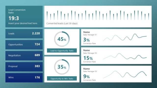 Sales Dashboard Presentation Template - SlideModel