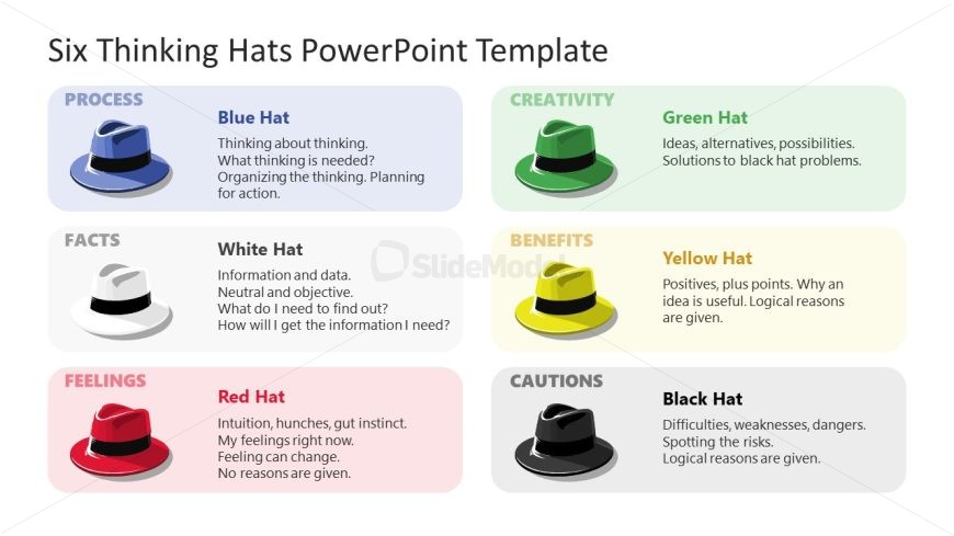 Editable Six Thinking Hats PowerPoint Slide