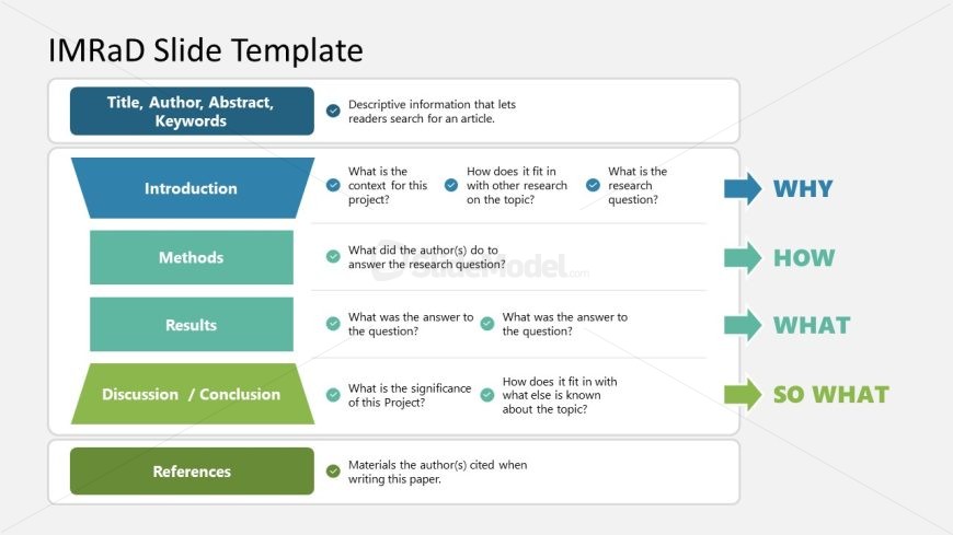 PPT IMRaD Slide Template for Professional Presentations