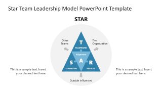 STAR Team Leadership Model PowerPoint Slide 