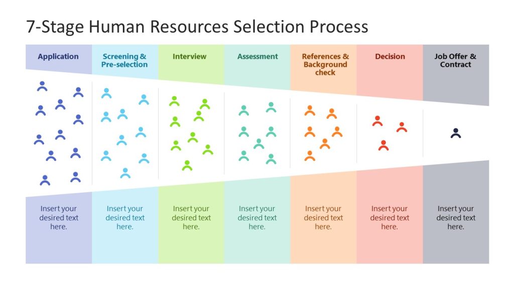 7-Stage Human Resources Selection Process Presentation Template ...