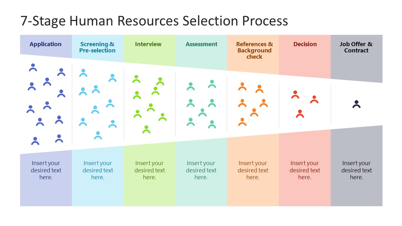 7-Stage Human Resources Selection Process PowerPoint Template