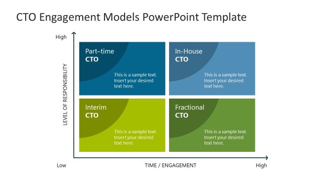 Editable CTO Engagement Models PPT Template