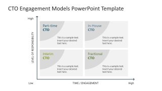 Customizable CTO Engagement Models PPT Template