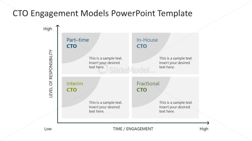 Customizable CTO Engagement Models PPT Template
