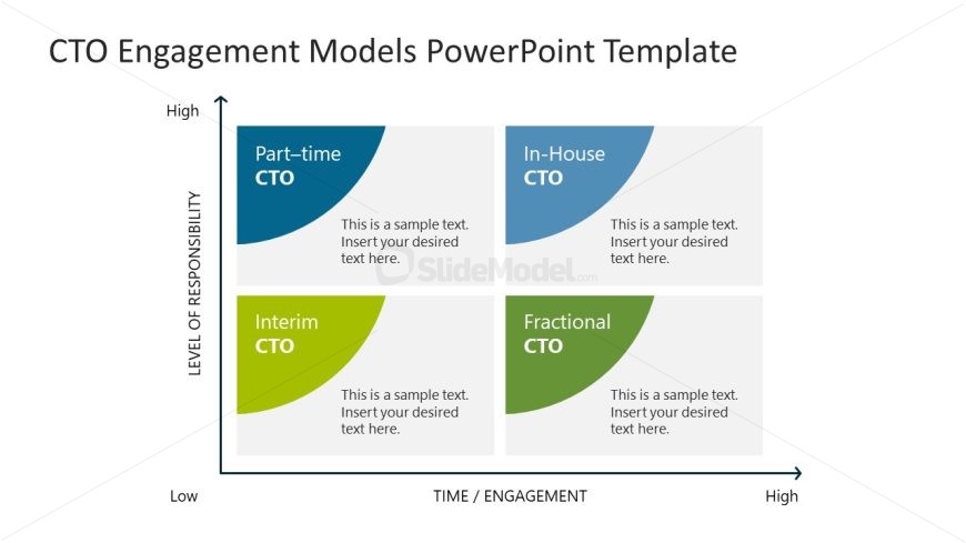 PPT Template for CTO Engagement Models Presentation 