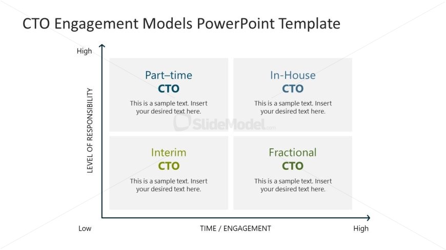 CTO Engagement Models Presentation Slide Template 