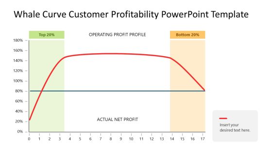 Whale Curve Customer Profitability PowerPoint Template