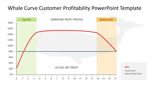 Whale Curve Customer Profitability Presentation Template