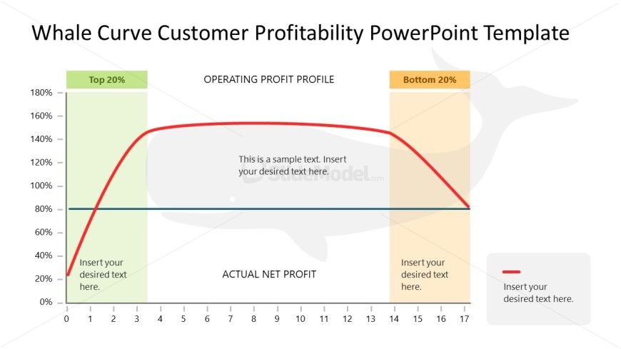 Whale Curve Customer Profitability PowerPoint Slide 