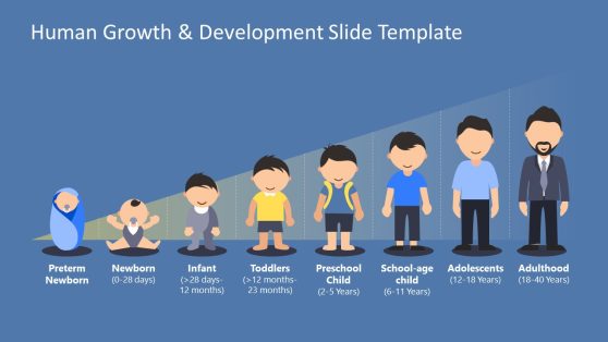 Human Growth & Development PowerPoint Template
